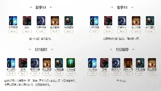 传奇道具用途详解：助你轻松玩转玛法大陆，快速提升实力！ poster