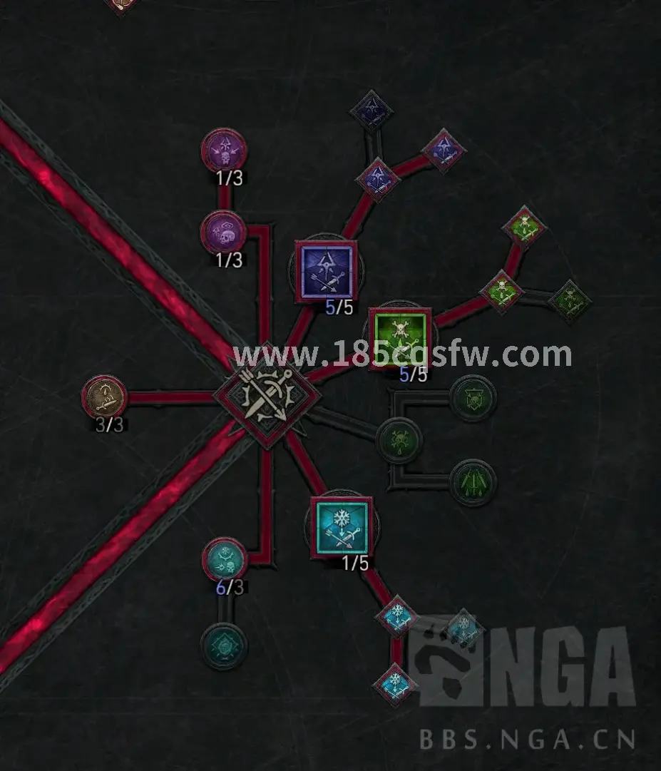 快速升级, 传奇