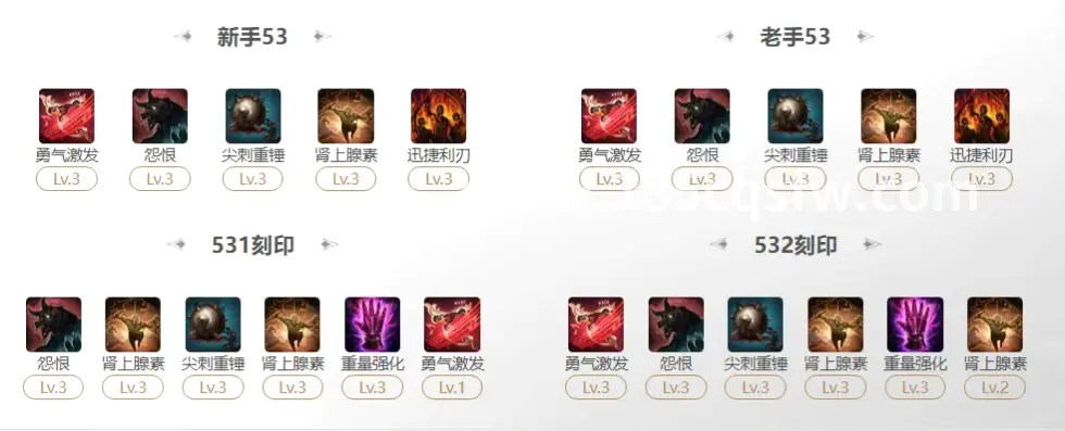 传奇, 新手入门