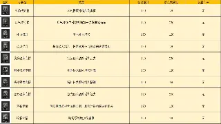 菜鸟必看：传奇初期生存指南，告别炮灰，走向大神之路！