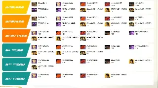 GM工具揭秘：传奇私服背后的“魔法棒”，从搬砖到通关的秘密 海报