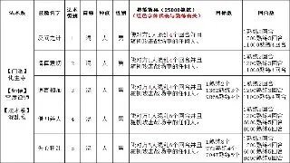 别踩雷！传奇初期玩家必知的几个“坑”与避坑秘籍