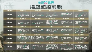 传奇私服GM工具：掌控游戏世界的终极秘籍 海报