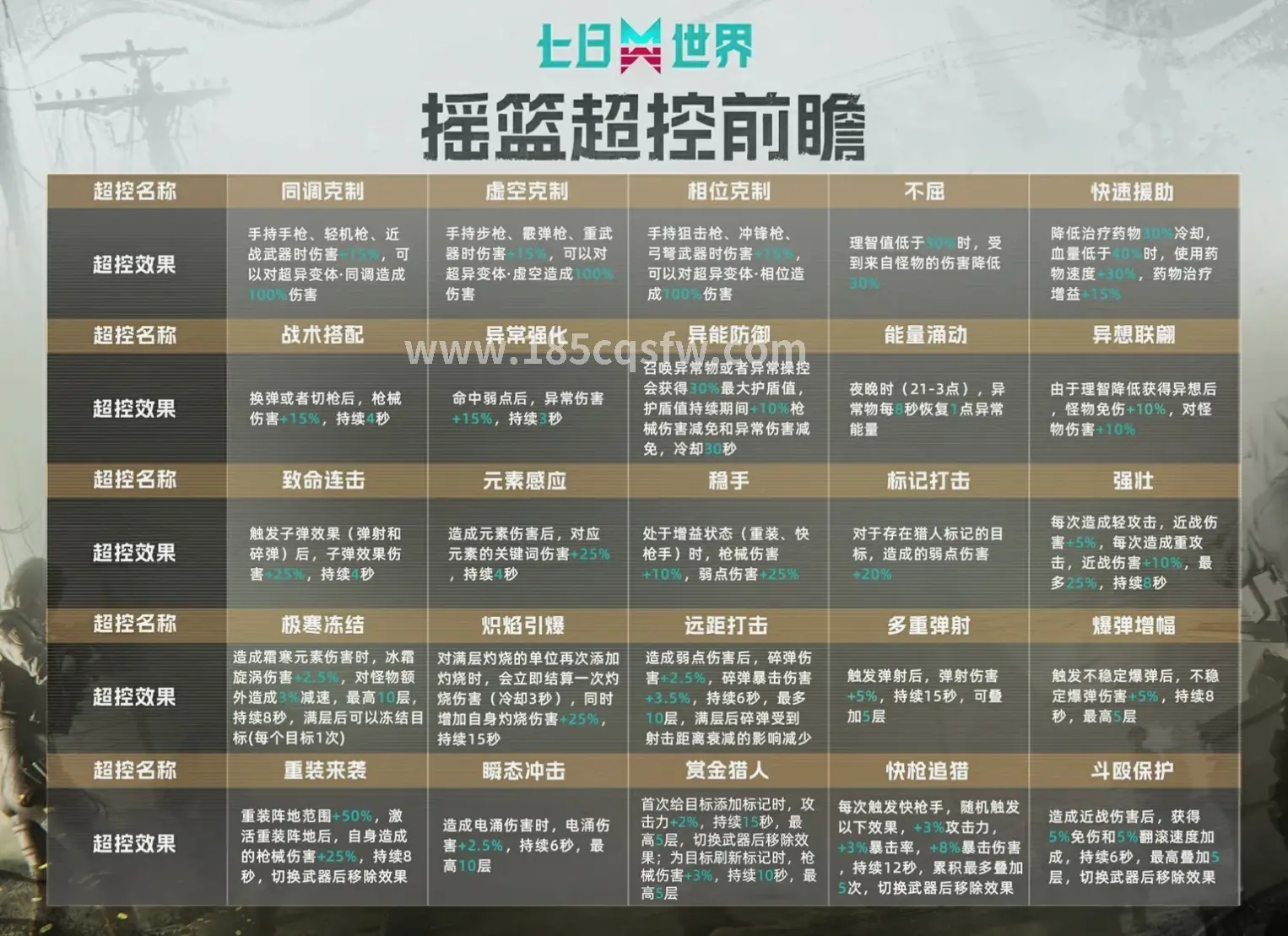 GM权限